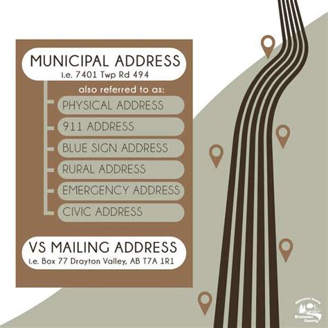 city vs municipality|find municipality by address.